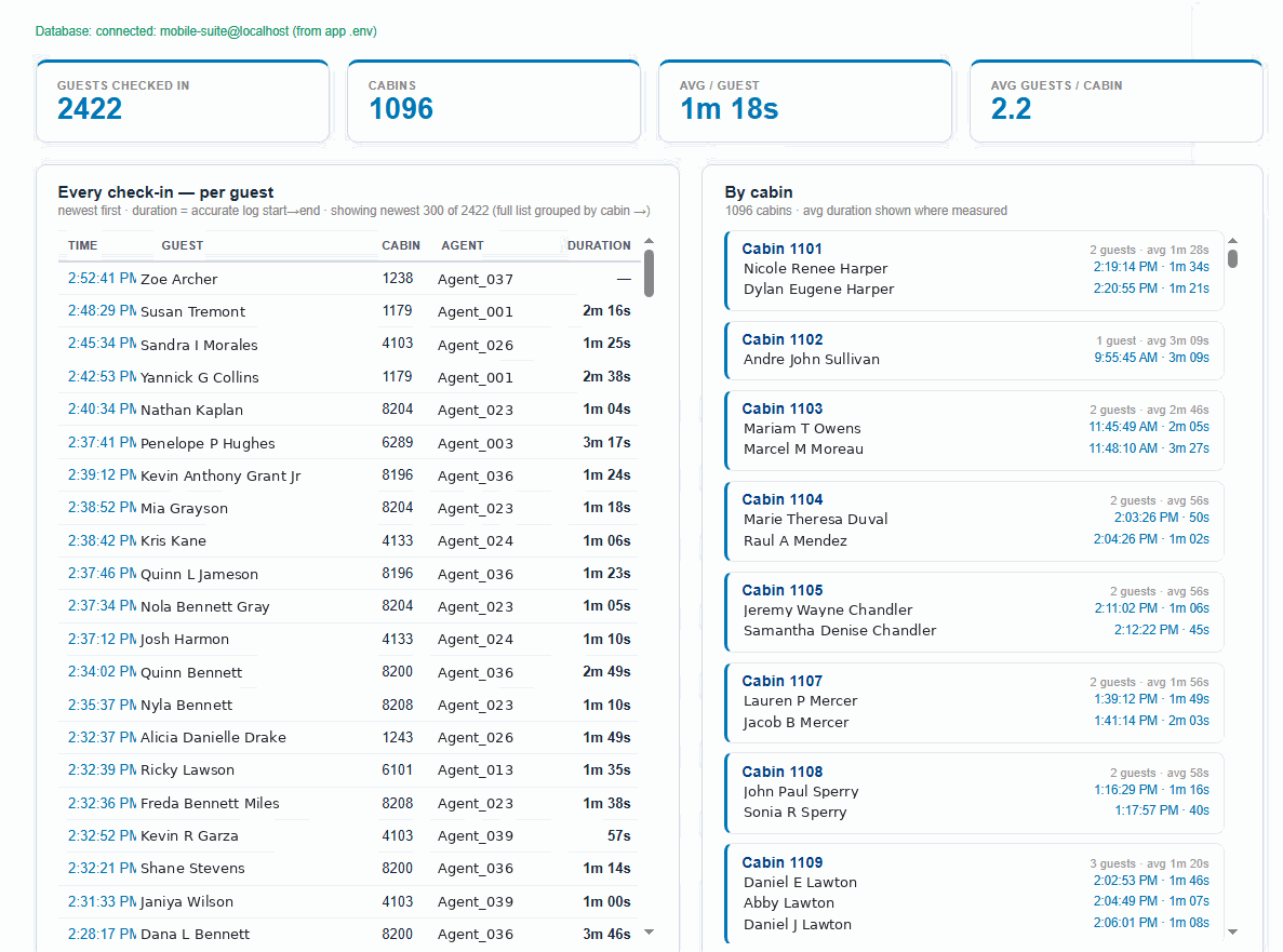 Embarkation analytics dashboard showing per-guest check-in times grouped by cabin